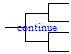 continue